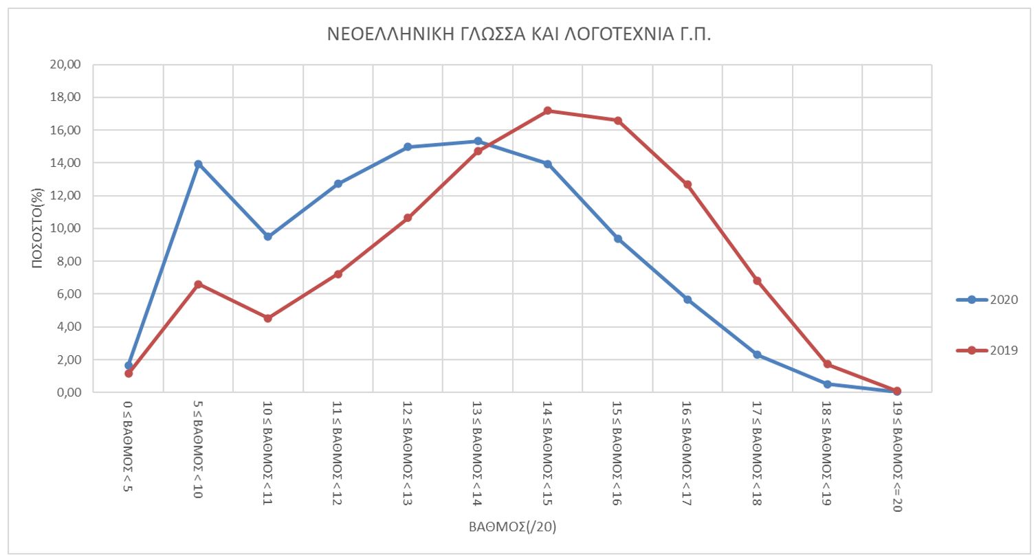 sygkrisi_pinakas_1.jpg sygkrisi pinakas 1