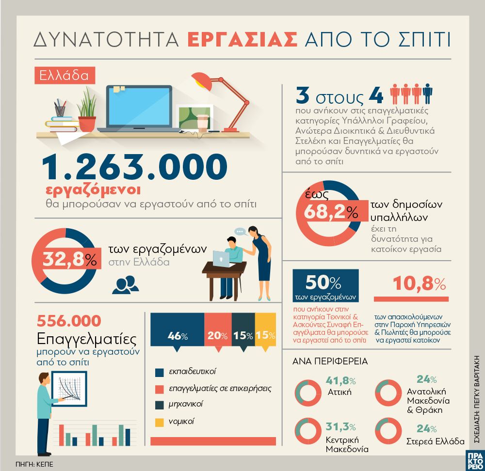 tilergasia_ergasia_apo_to_spiti.jpg τηλεργασία εργασία από το σπίτι