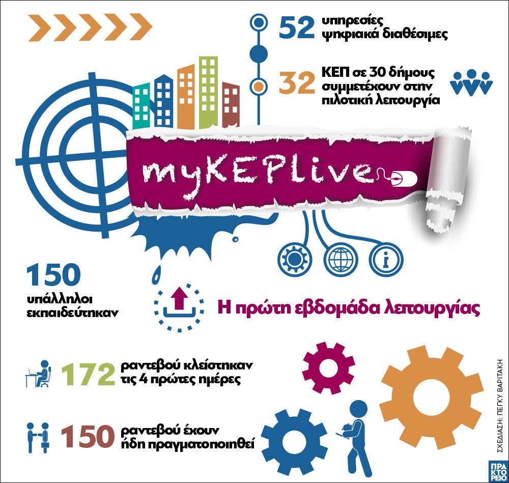 ΚΕΠ myKEPlive