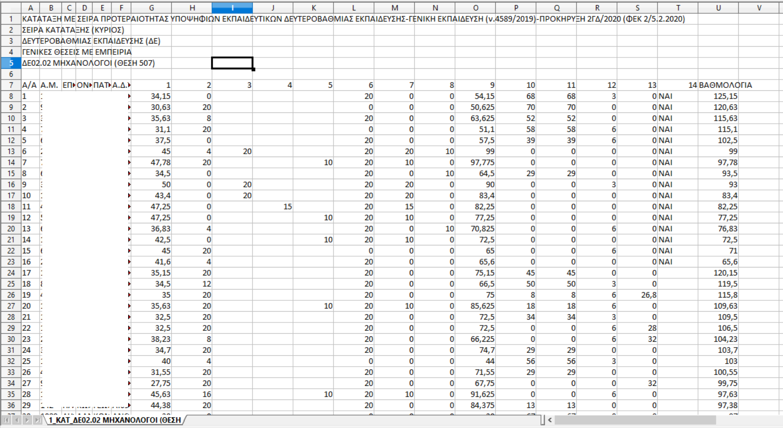 de02.02-pinakes-diorismou_2020.png DE02.02-pinakes-diorismou_2020