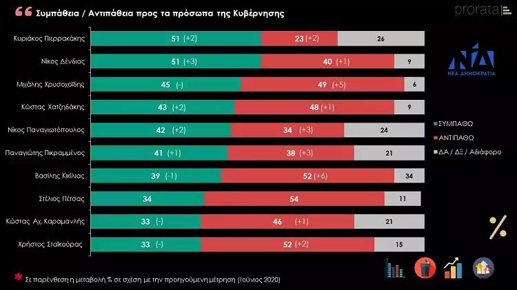 Δημοσκόπηση