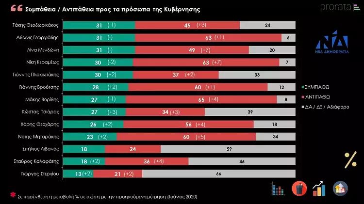 Δημοσκόπηση