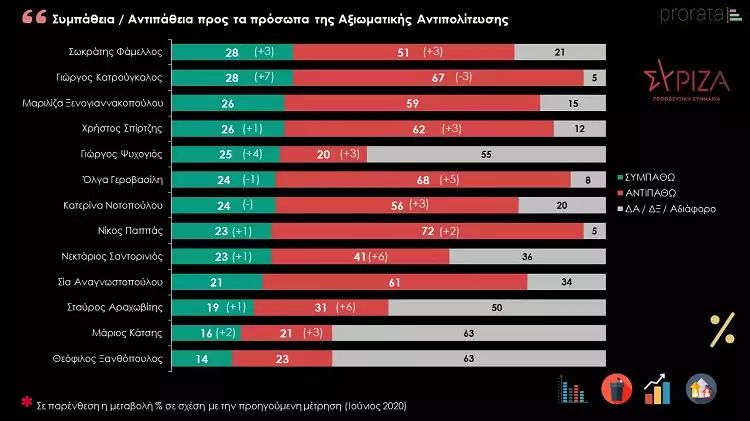 Δημοσκόπηση