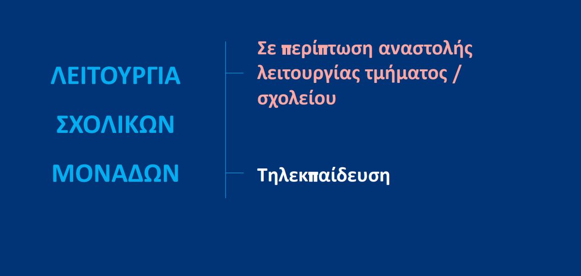 Υπουργείο Παιδείας