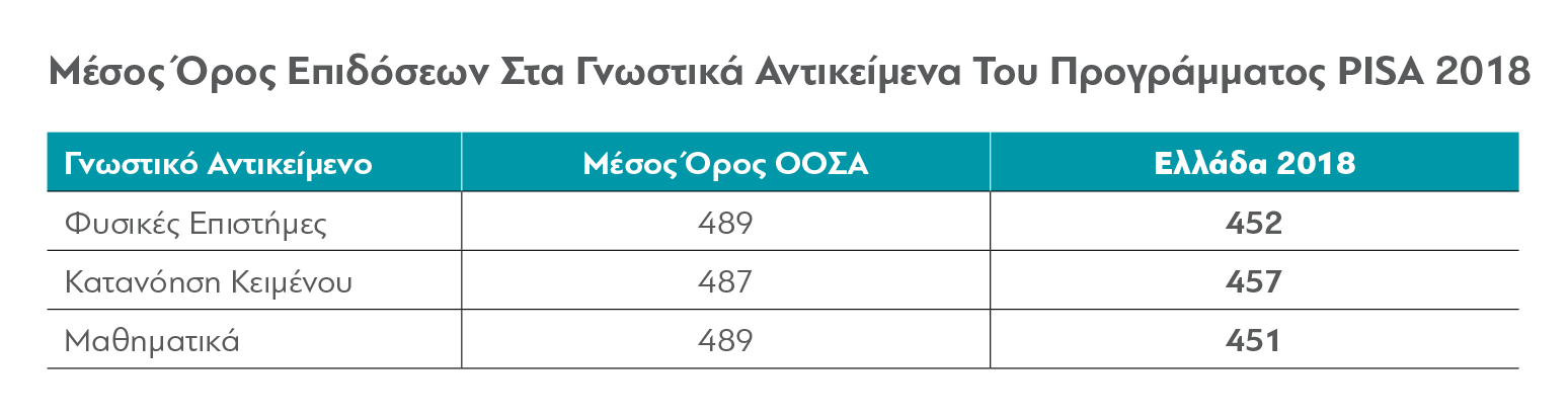 pisa2015_pinakes-mo-pisa2018.png