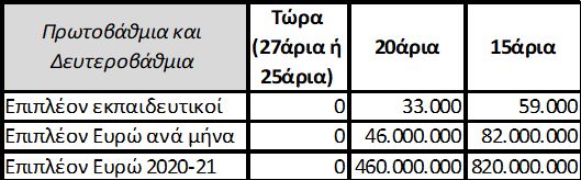 Πρωτοβάθμια και Δευτεροβάθμια Εκπαίδευση