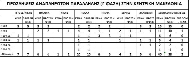 kena_proslipseis_kentriki_makedonia_4.jpg kena proslipseis kentriki makedonia 4