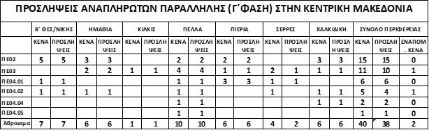 kena proslipseis kentriki makedonia 4