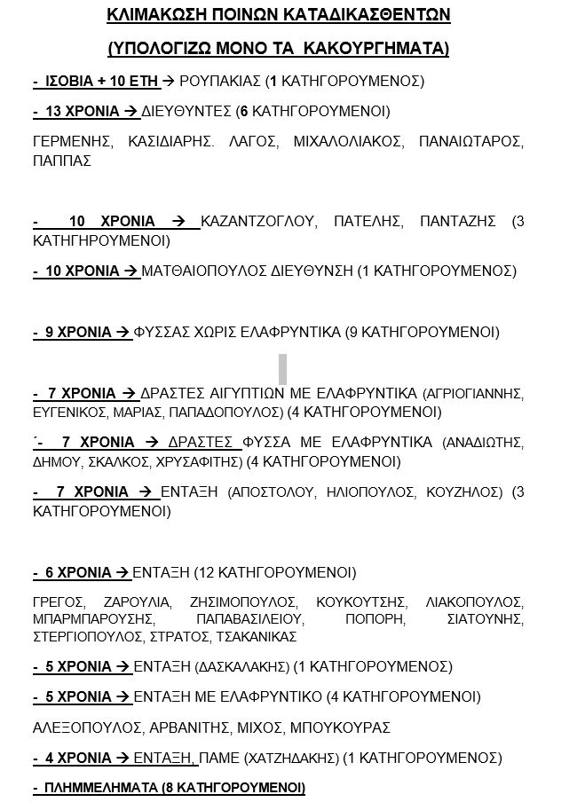 klimakosi poinon xrisis avgis