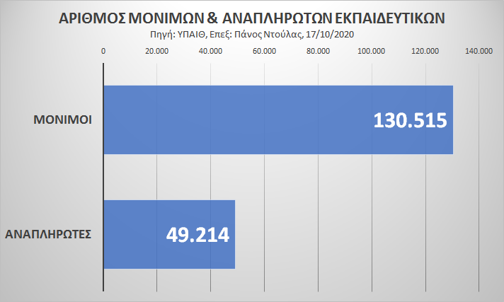 monimoi_anaplirotes_diagramma.png monimoi anaplirotes diagramma