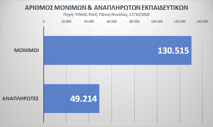 monimoi anaplirotes diagramma