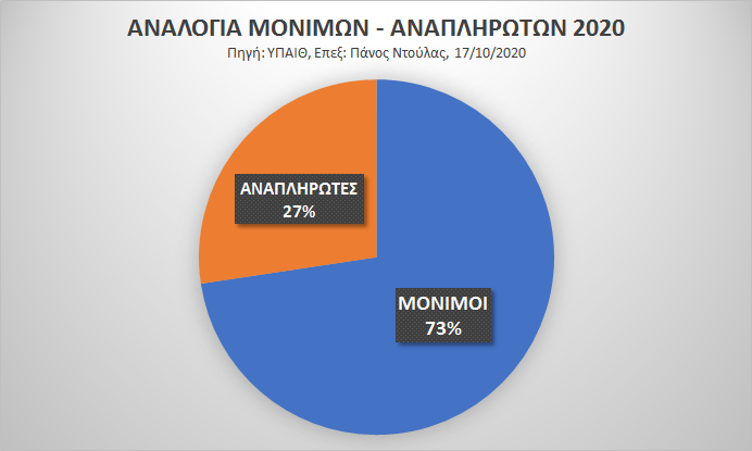 monimoi_anaplirotes_diagramma_2.png monimoi anaplirotes diagramma 2
