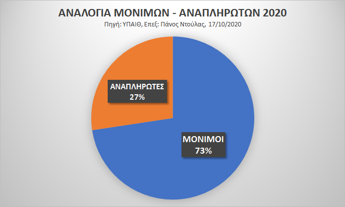 monimoi anaplirotes diagramma 2