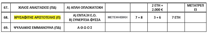 poines_xrisi_avgi_4.jpg poines xrisi avgi 4