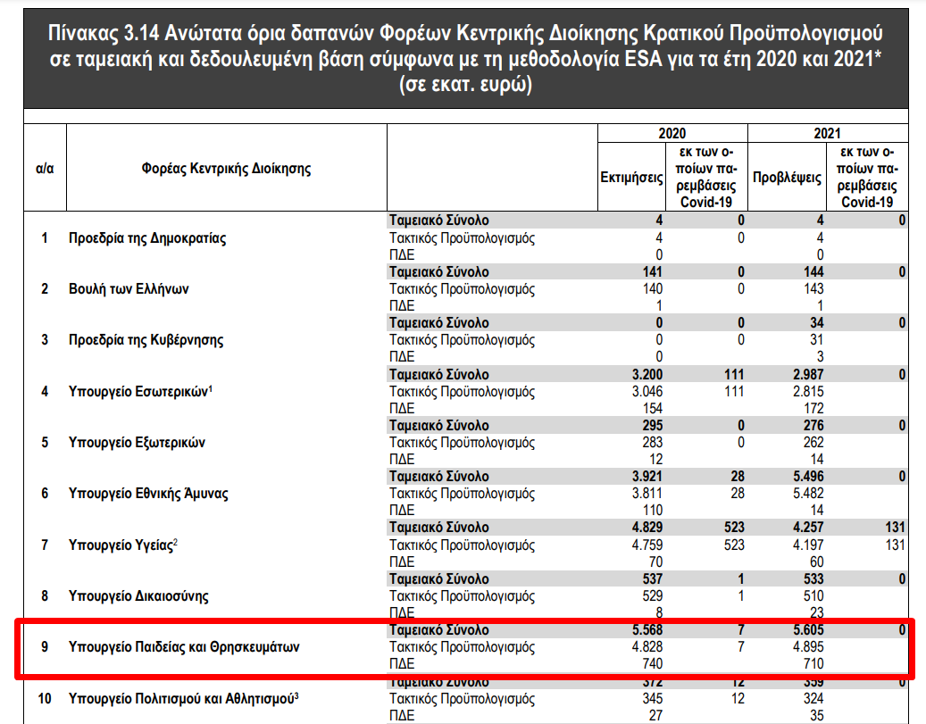 111proipologismos2021.png 111proipologismos2021.png