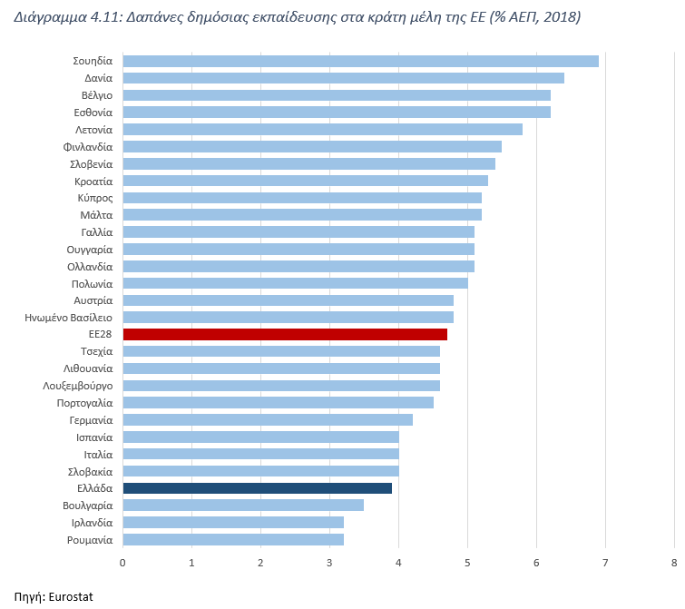 Παιδείας Μεταμόρφωση: Οι προτάσεις της επιτροπής Πισσαρίδη για την  εκπαίδευση αλλάζουν το τοπίο | Alfavita