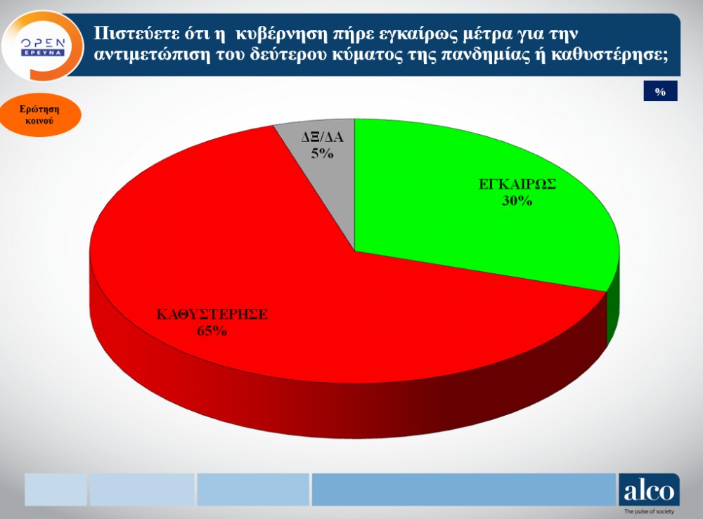 alco egkaira metra