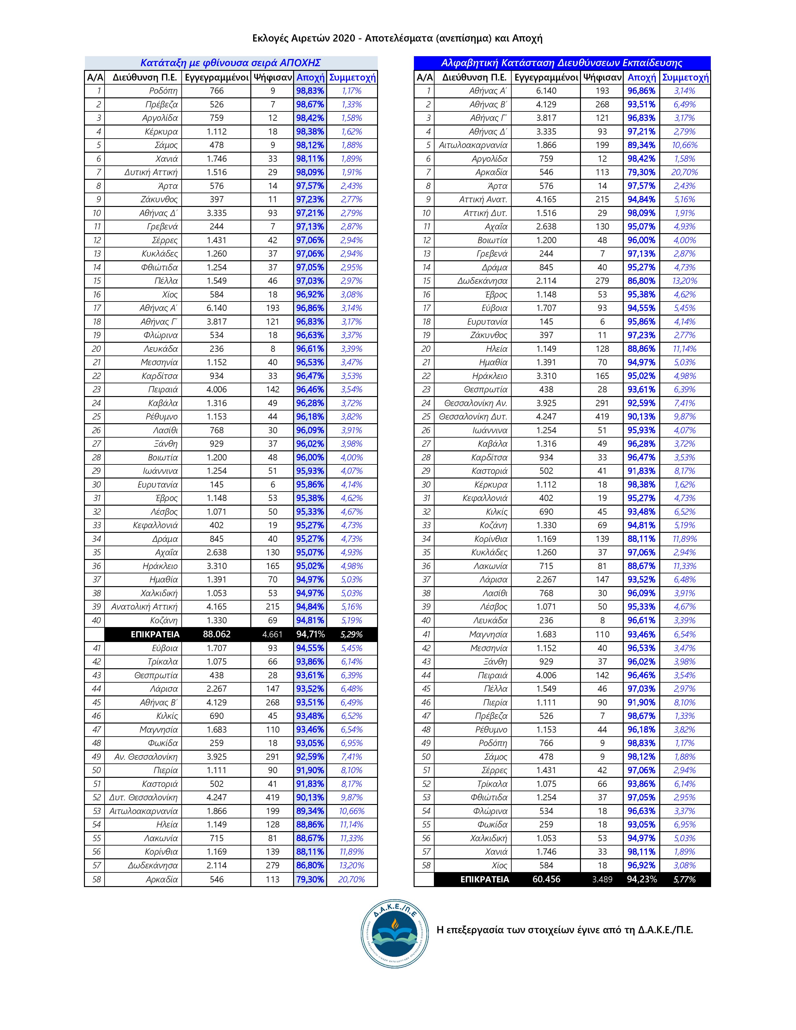 anepisima_apotelesmata_pyspe-1-page-001_1.jpg