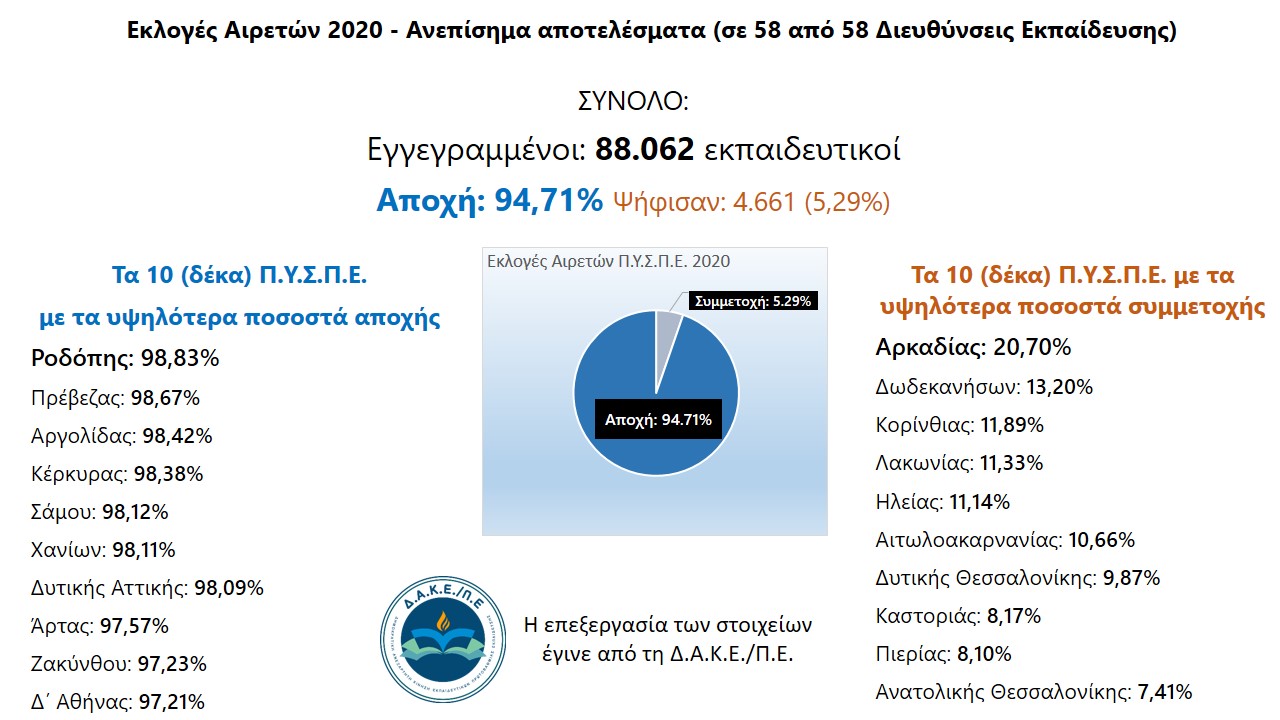 apotelesmata-1.jpg