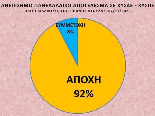 diagramma ekloges ekpaideutikwn