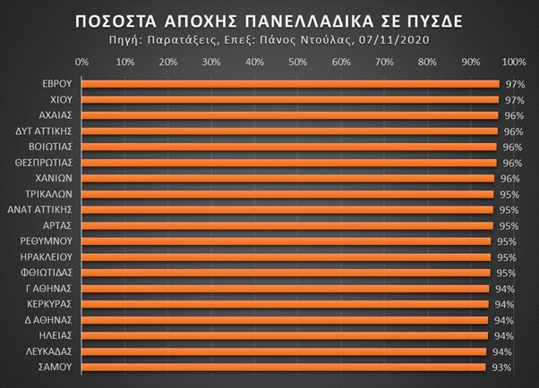 διαγραμμα εκλογές εκπαιδευτικών πανελλαδικά