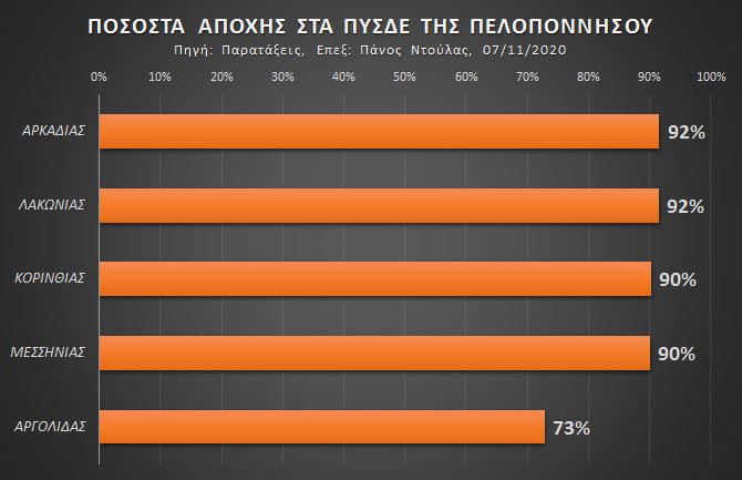 διαγραμμα εκλογεσ εκπαιδευτικών πελοπόννησος