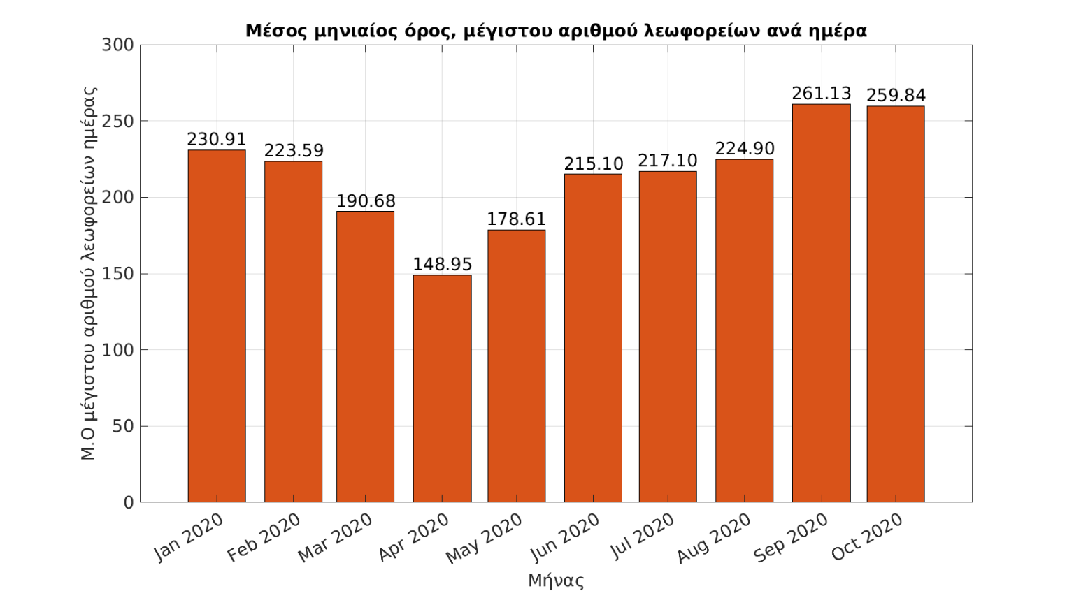 grafima_koronoios_thessaloniki.png koronoios grafima