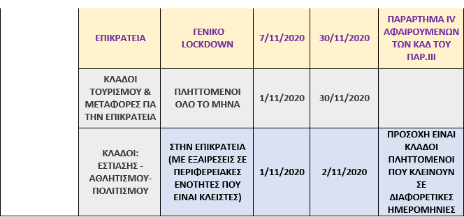 πίνακας επίδομα 3