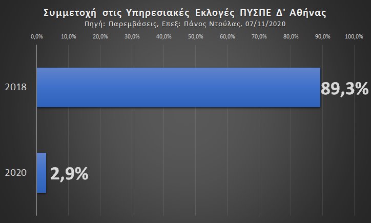 πυσδε αθήνας διάγραμμα