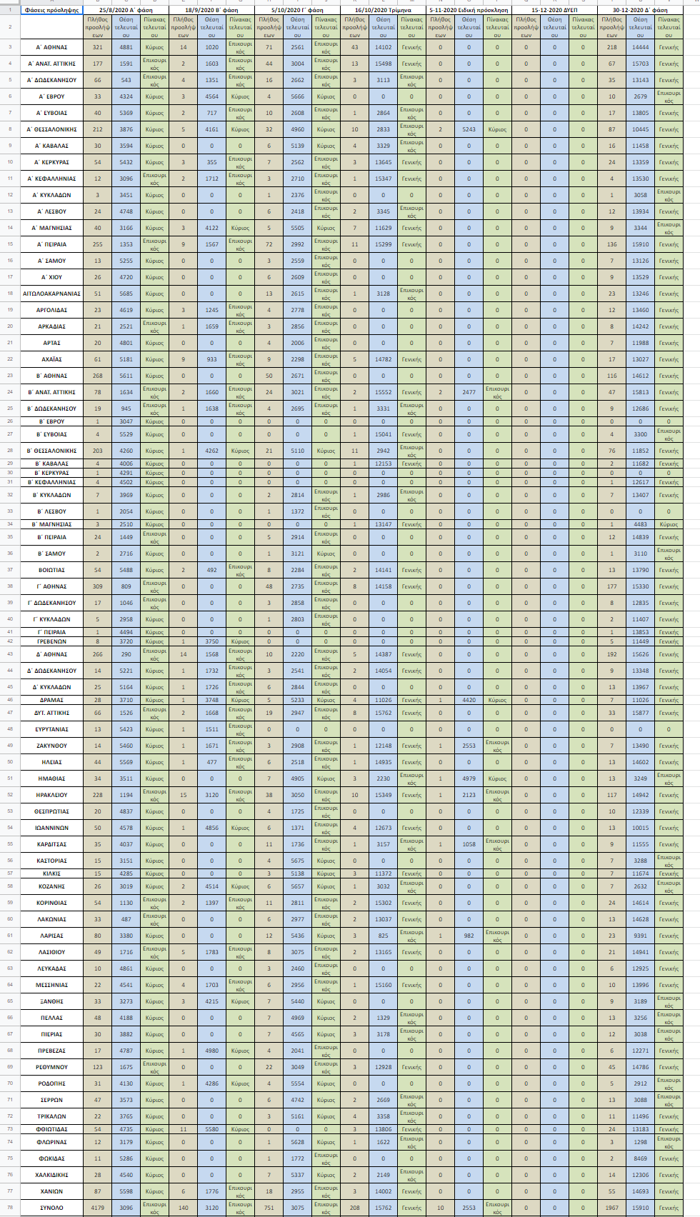 ekkatharismenoi_pinakes_daskalon_2.png ekkatharismenoi pinakes daskalon 2