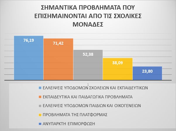 Καταγραφή δεδομένων για τη Σύγχρονη Εξ Αποστάσεως Εκπαίδευση (ΕξΑΕ)