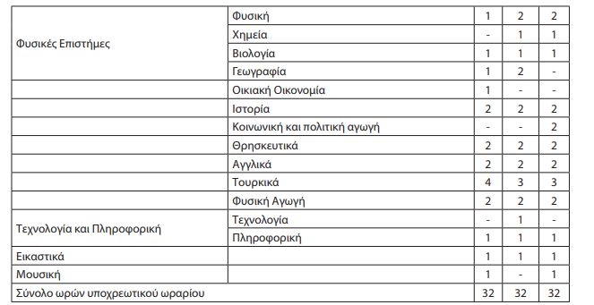 ksanthi2.jpg Μειονοτικό Γυμνάσιο Ξάνθης