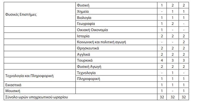 Μειονοτικό Γυμνάσιο Ξάνθης