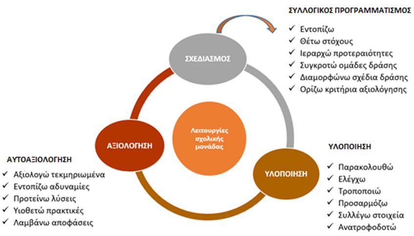 Αξιολόγηση εκπαιδευτικού έργου