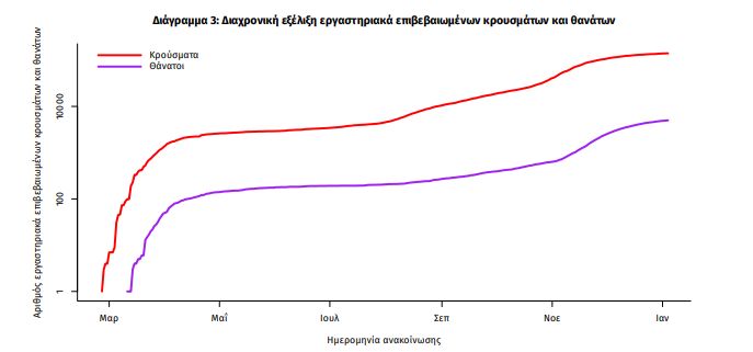 Ενημέρωση ΕΟΔΥ