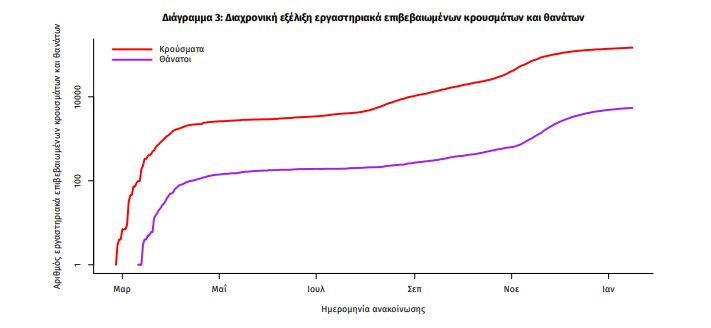 Κρούσματα κορονοϊού