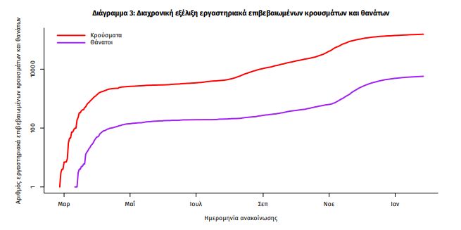 Πίνακας του ΕΟΔΥ