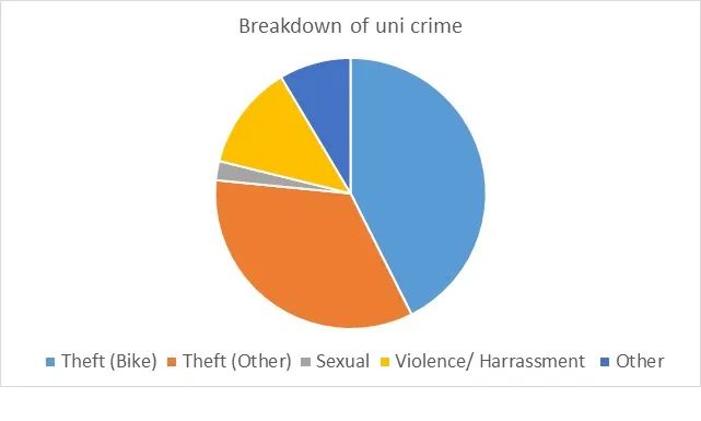 Γράφημα για την εγκληματικότητα