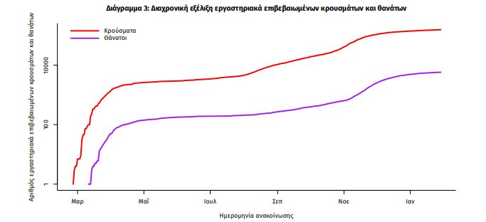 Ενημέρωση του ΕΟΔΥ