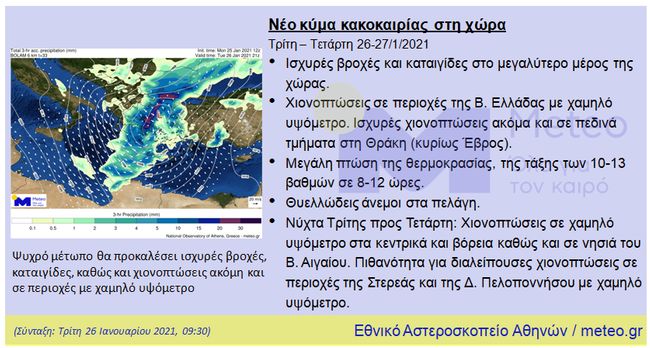 Πίνακας του meteo