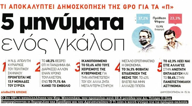 parapolitika.jpg δημοσκόπηση GPO, η πρώτη δημοσκόπηση για το 2021