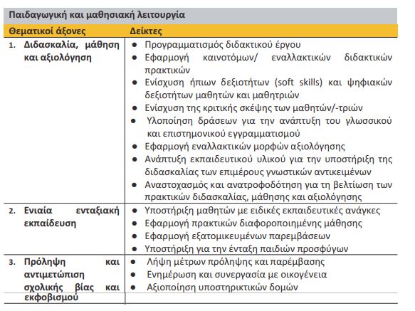 Θεματικοί άξονες