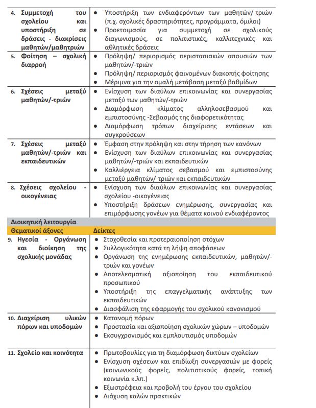 τι γνωρίζετε για την αντισταθμιστική αξιολόγηση