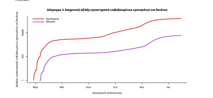 Πίνακας του ΕΟΔΥ