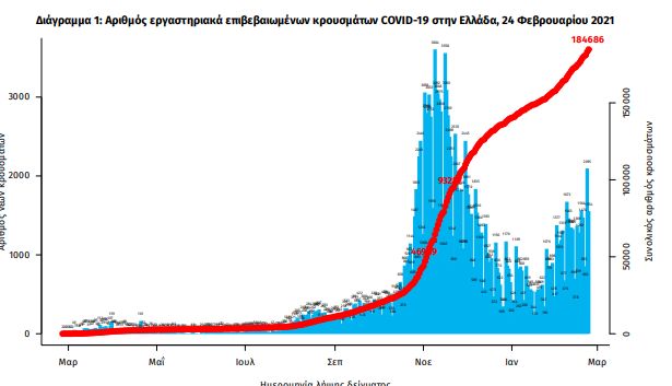 diagramma1.jpg Διάγραμμα ΕΟΔΥ