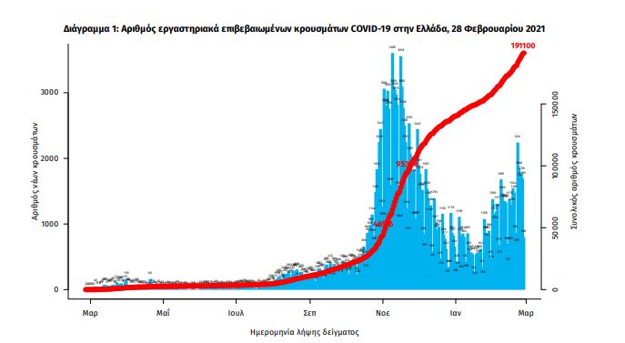 diagramma1.jpg ΕΟΔΥ