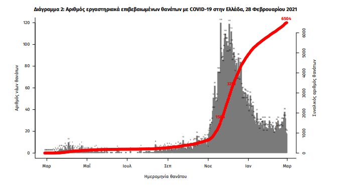 diagramma2.jpg ΕΟΔΥ