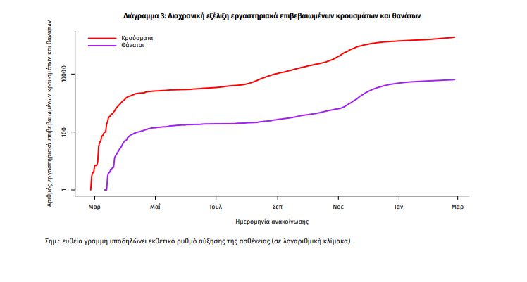 Ενημέρωση του ΕΟΔΥ