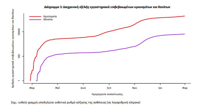 diagramma3.jpg ΕΟΔΥ