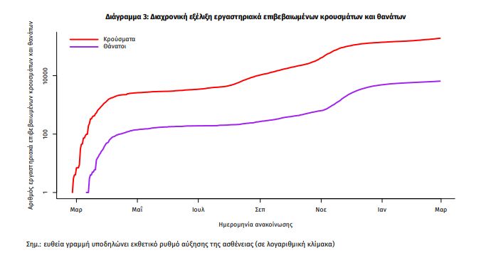 ΕΟΔΥ